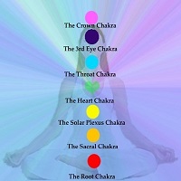 Chakras Rainbow Reiki